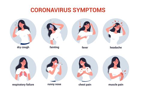 What Are The Symptoms Of Coronavirus Vrogue