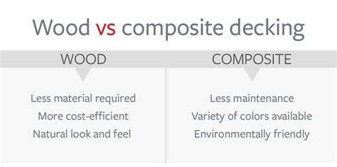 The Pros And Cons Of Composite Vs Wood Decking Famous And Spang Associates