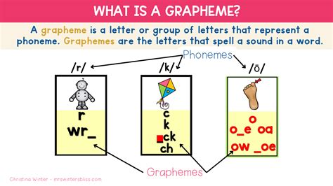 Tips For Teaching Phoneme Grapheme Correspondences Mrs Winters