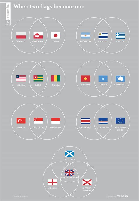 Visualizing The Average Flag Of The World