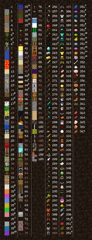 Minecraft Villager Trade Chart