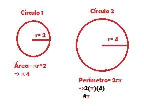 El círculo está definido con su centro y con el radio o diámetro. AUXILIO ayúdenme: Calcula la diferencia entre el perímetro ...