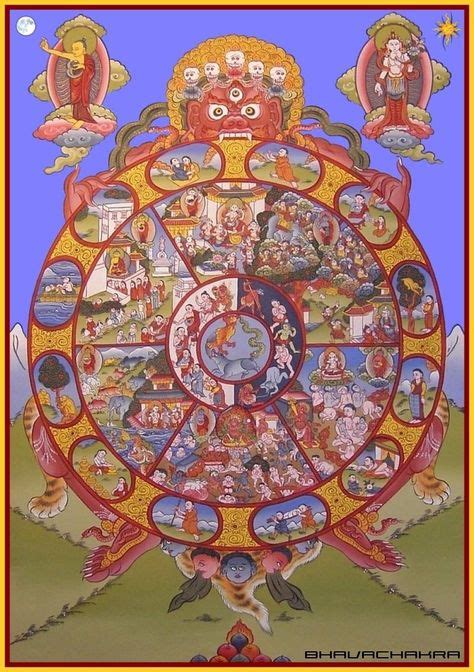 Samsara Is The Cycle Of Reincarnation In 2019 Buddhist Symbols