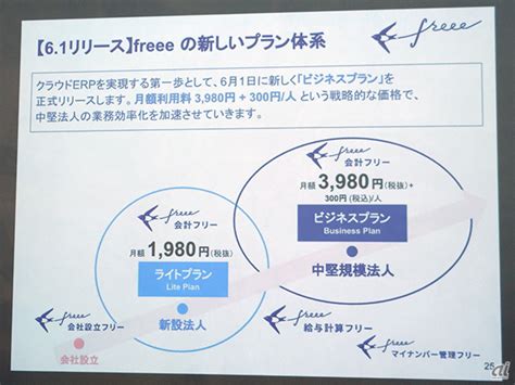 クラウド会計「freee」に中堅企業向けプラン登場--大手に負けない基幹システムを低価格で - CNET Japan