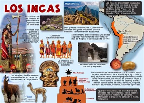 Cuadros Sinópticos Sobre Los Incas Cuadro Comparativo