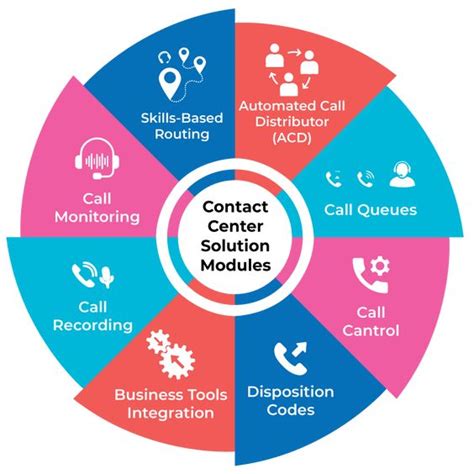 Best Contact Center Solutions In 2023 Pricing Reviews And Demo Techjockey