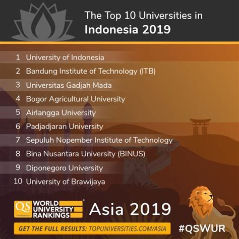 the top 10 universities in indonesia 2019 qs world university rankings asia 2019