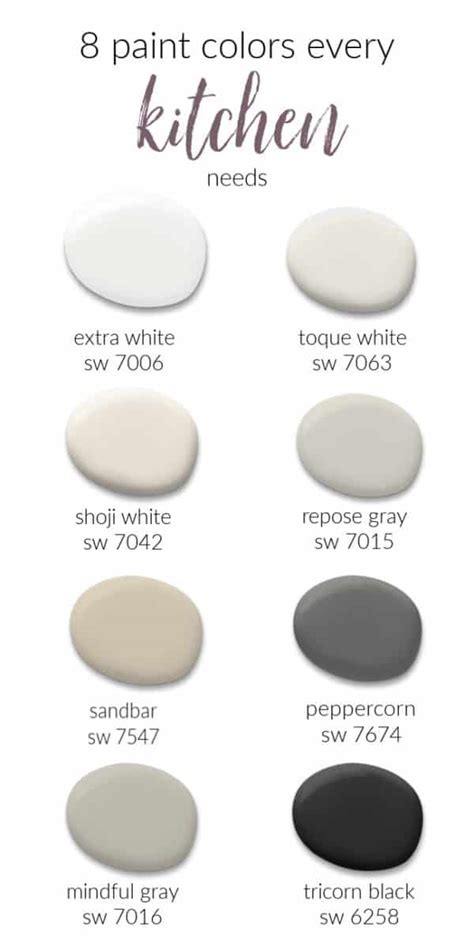 8 Paint Colors Every Kitchen Needs Thistlewood Farm