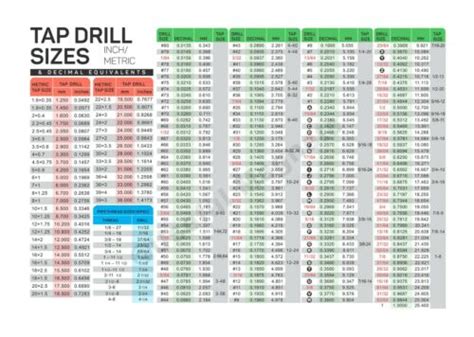Big 11x85 Inch Metric Tap Drill Sizes And Decimal Equivalents