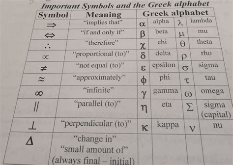 Physics Greek Symbols