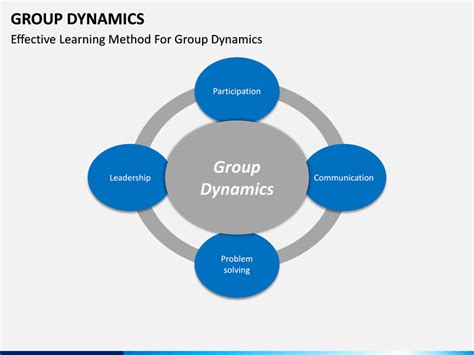 Factors Affecting Group Dynamics Ppt Heritagelasopa