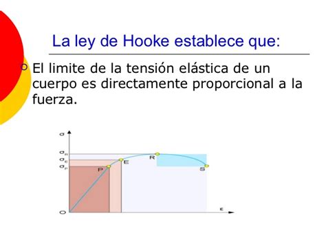Te explicamos qué es la elasticidad en física y cómo es la fórmula de esta propiedad. Que Es La Ley De Hooke En Fisica - Ley Compartir