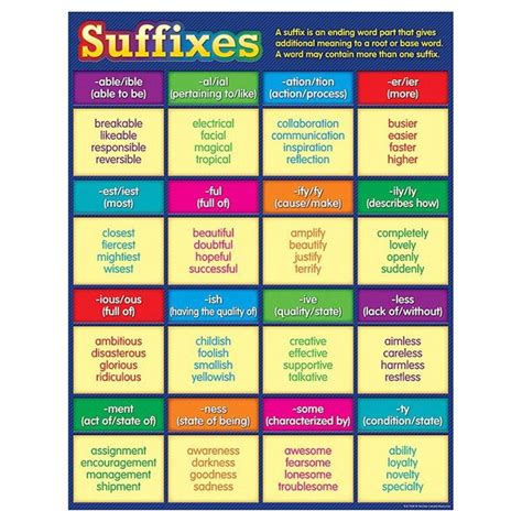 Common Suffixes In English With Meaning And Examples English