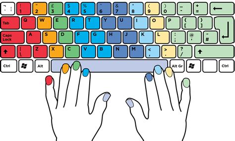 Tip Of The Week Learn Touch Typing