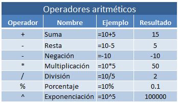 Tutorial Excel Tipos De Operadores Excel Total