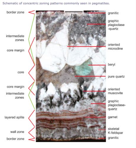 Eosc 118 Lesson 20 Gem Bearing Pegmatites Geology And Geography