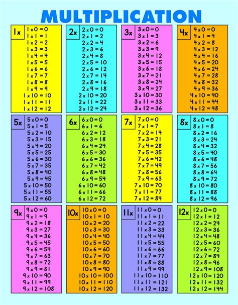 Multiplication Chart 2 12 Printable Multiplication Flash Cards