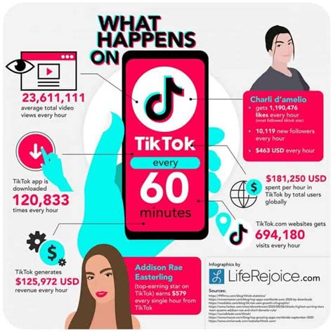 what is the percent on tiktok sexual harassment statistic explained my xxx hot girl