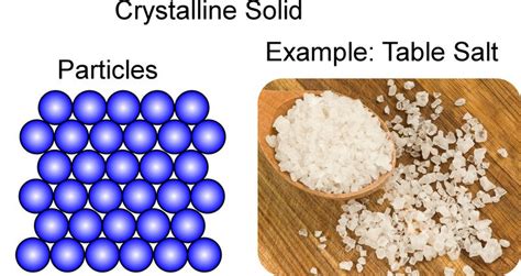 Amorphous And Crystalline Solids Study Material For Iit Jee Askiitians