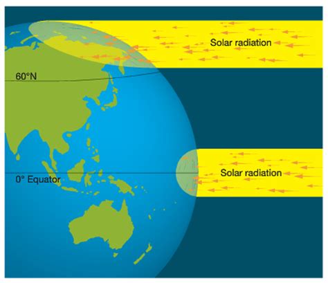 Start studying tropical rainforest midterm. Latitude and Longitude - Year 8 Geography