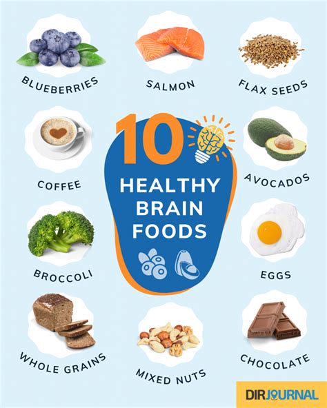 Top 10 Foods For Brain Health Found My Physique Nutrition Pharmakon Dergi