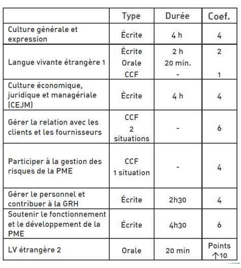 BTS GPME  Gestion de la PME  Lycée Condorcet  LENS