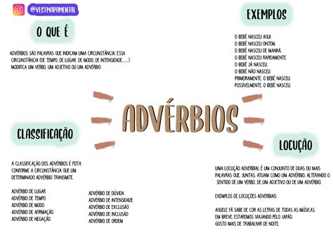 El Adverbio Mapa Mental Adverbios Adjetivos Ejemplos Mapas Mentales