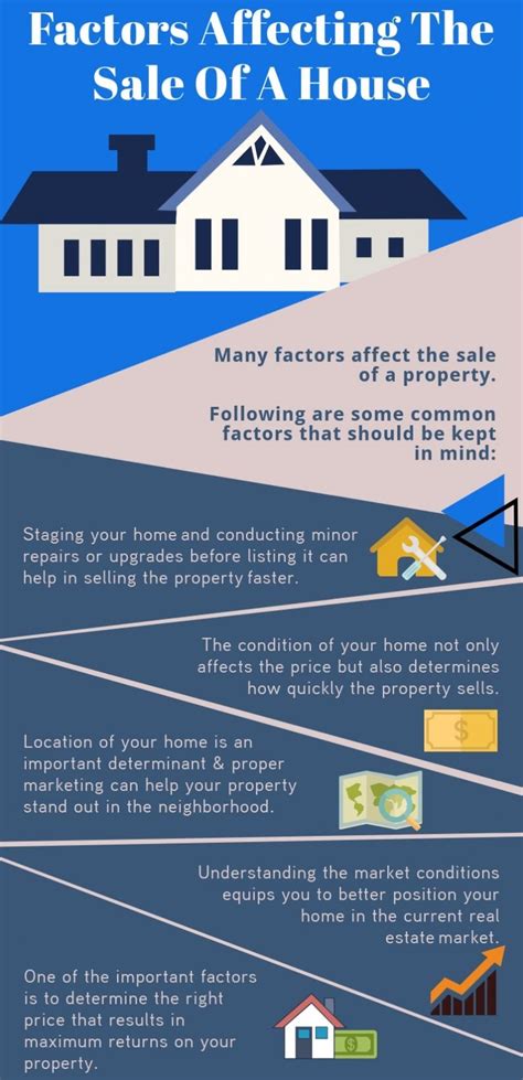 How Your Roofs Condition Impacts Your Homes Resale Value Africa Dancar