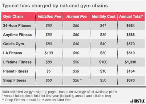 Should You Hire A Personal Trainer Or Stick With A Gym Membership