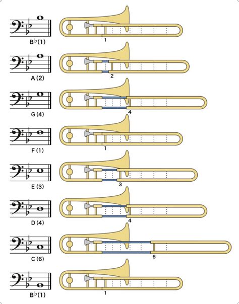 How To Play The Trombonehow To Play The Trombone Musical Instrument