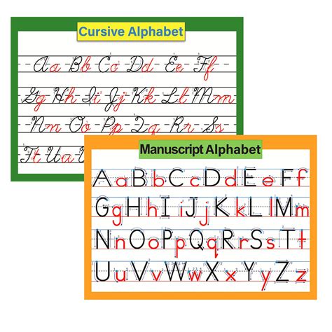 Buy Lugmazu Abc Alphabet Cursive And Manuscript Chart For Kids