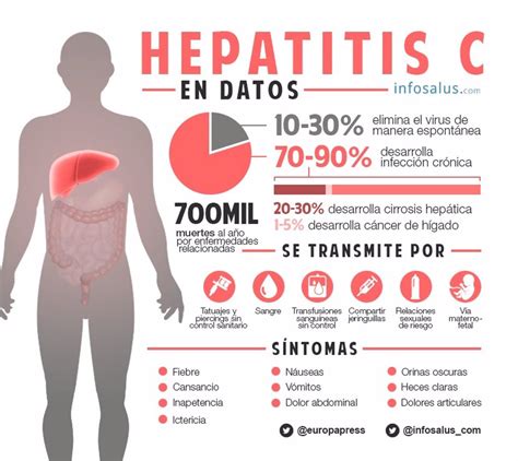 Hepatitis C ¿sabe Si Está Infectado Con Hepatitis C Anuncian Pruebas