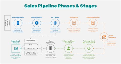 How To Create And Optimize Your Salesforce Sales Pipeline