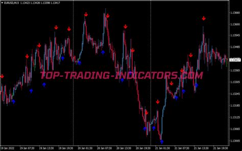 Kings Trend Binary Options System • Best Mt4 Indicators Mq4 And Ex4
