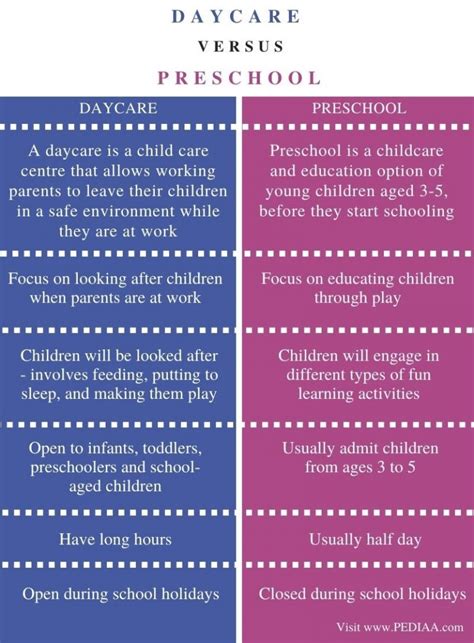 What Is The Difference Between Daycare And Preschool Pediaacom