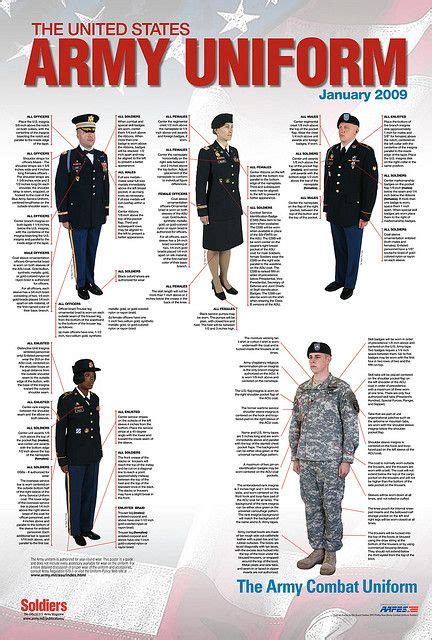 United States Army Uniform Poster United States Army Uniform Military Poster Army Uniform