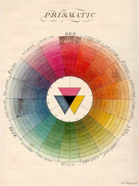 The Vibrant Color Wheels Designed By Goethe Newton And Other Theorists