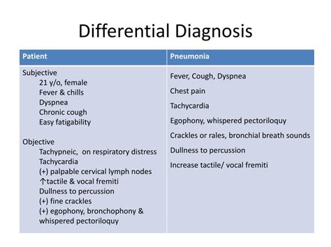 Ppt Differential Diagnosis Powerpoint Presentation Free Download