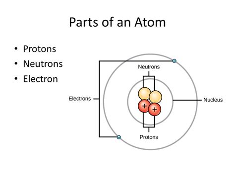 Atomic Structure So You Think You Can Chem