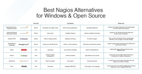 Best Nagios Alternatives For Windows And Open Source Dnsstuff