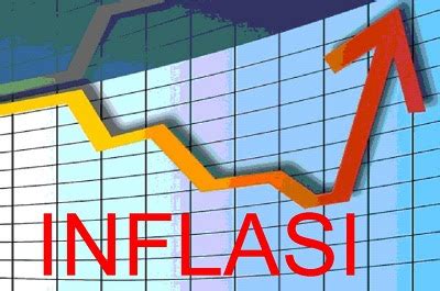 Inflasi merayap atau inflasi ringan. Jenis Inflasi menurut Sumbernya | Portal ZAMS