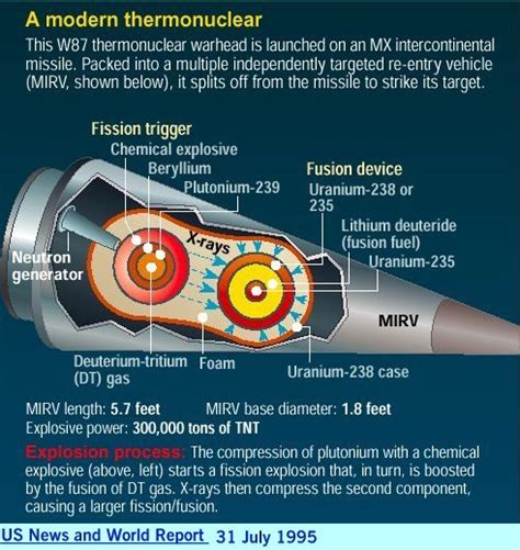 How A Nuclear Weapon Works Page 1