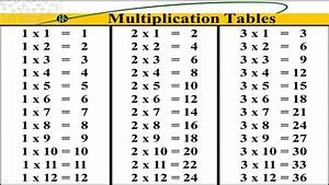 Multiplication Table 1 Youtube