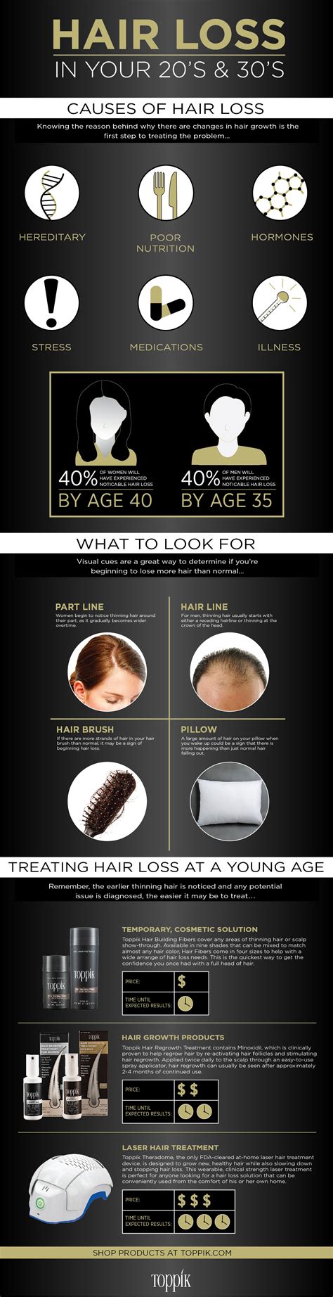 Hair Toppiks Thinning Hair And Hair Loss In Your 20s And 30s