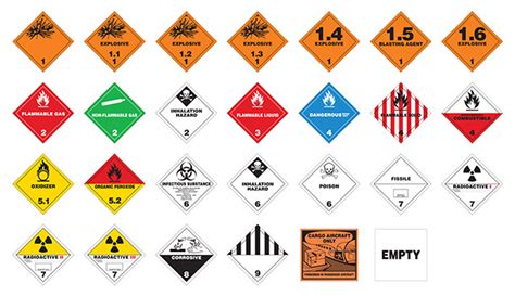Dot Hazardous Materials Segregation Table Elcho Table