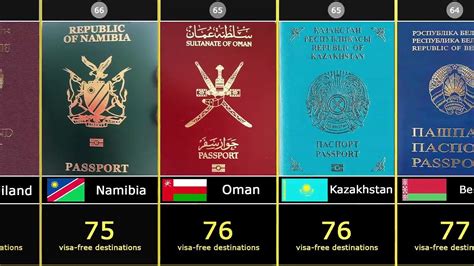 World Most Powerful Passports 199 Countries Compared Video Dailymotion