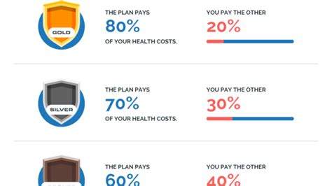 You won't be eligible for government health insurance premium subsidies with this. How to Find the Best Individual Health Insurance Plans | Ponirevo