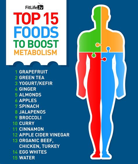 Top 15 Foods To Boost Metabolism Metabolism Boosting Foods Boost