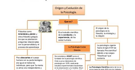 Mapa Conceptual Origen Y Evolucion De La Psicologia En Mapa My Xxx Hot Girl