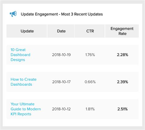 Management Kpis Metrics See The Best Management Kpi Examples Kpi My XXX Hot Girl